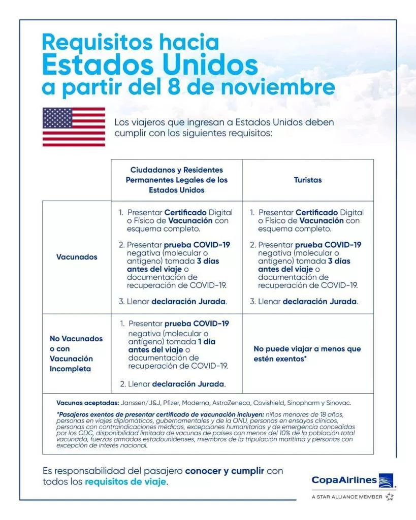 Requisito para entrar a usa 2 requisito para entrar a usa
